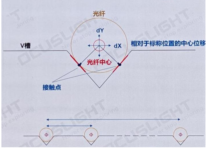 关键尺寸量测设备量测方法示意