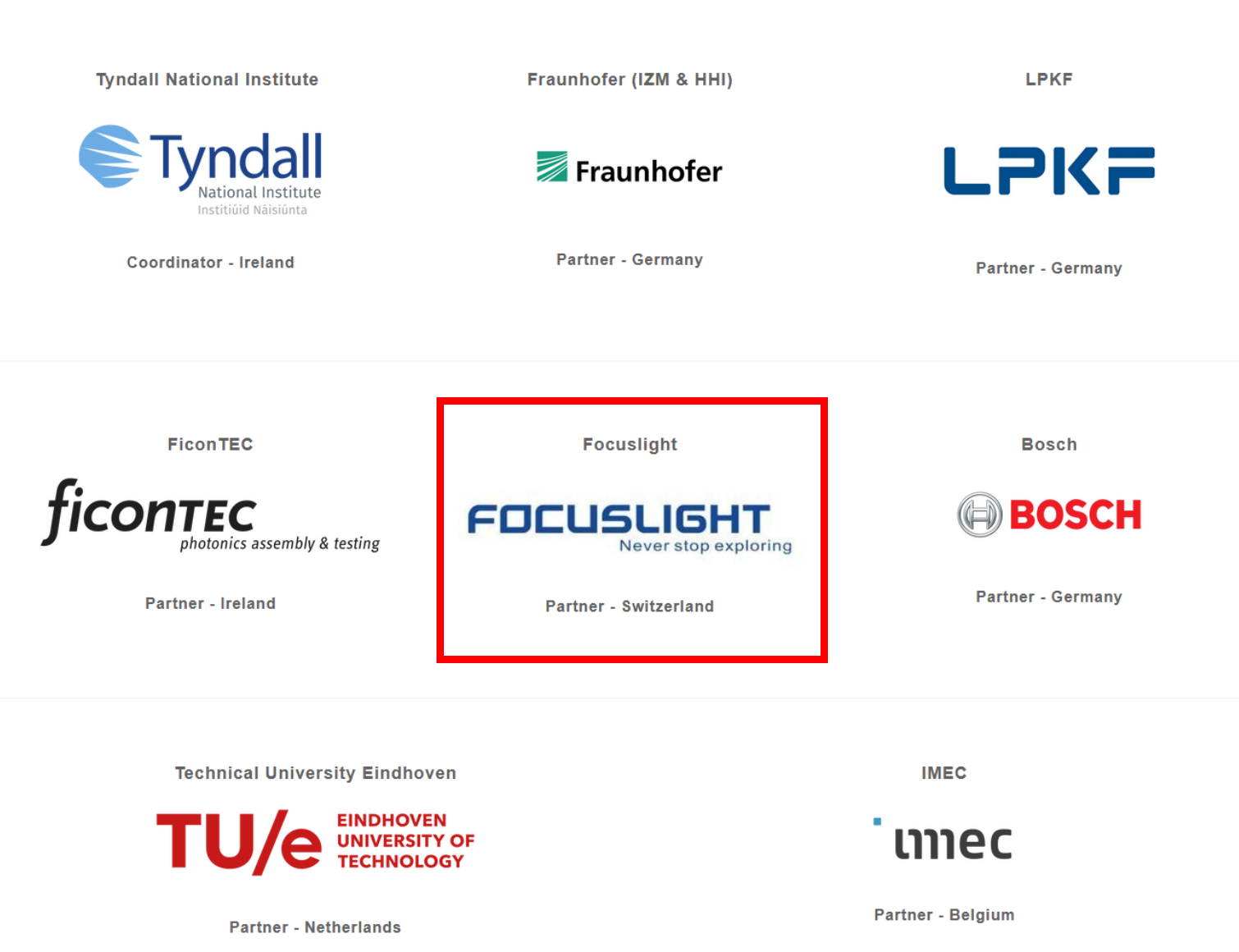 PhotonicLEAP成员包括Tyndall、Fraunhofer、LPKF、ficonTEC、Focuslight、Bosch、TU Eindhoven和imec