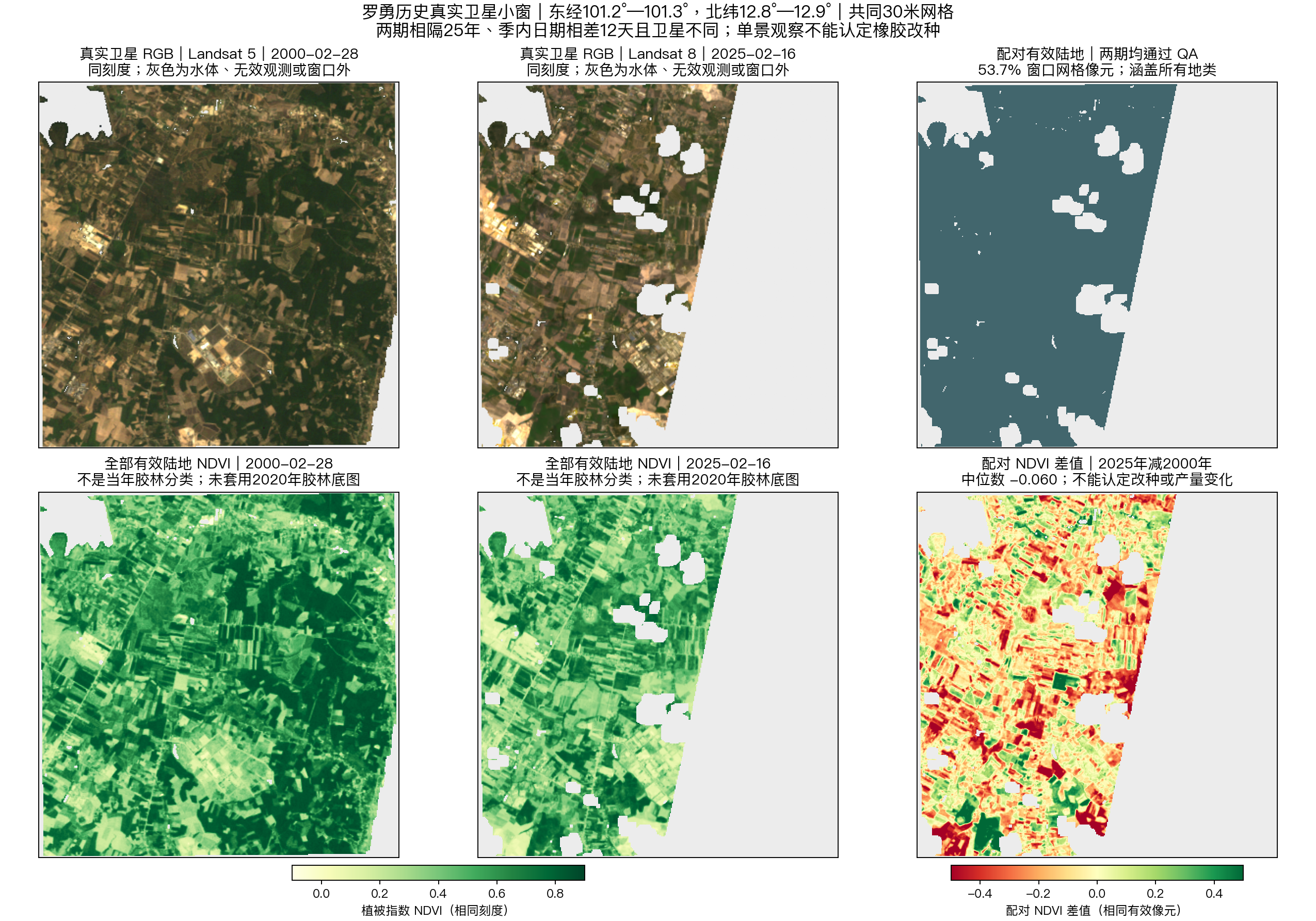 罗勇2000年Landsat5与2025年Landsat8真实30米影像；2025大片灰色是缺测，两期配对有效陆地占窗口全部格网约53.7%，不是胶林分类